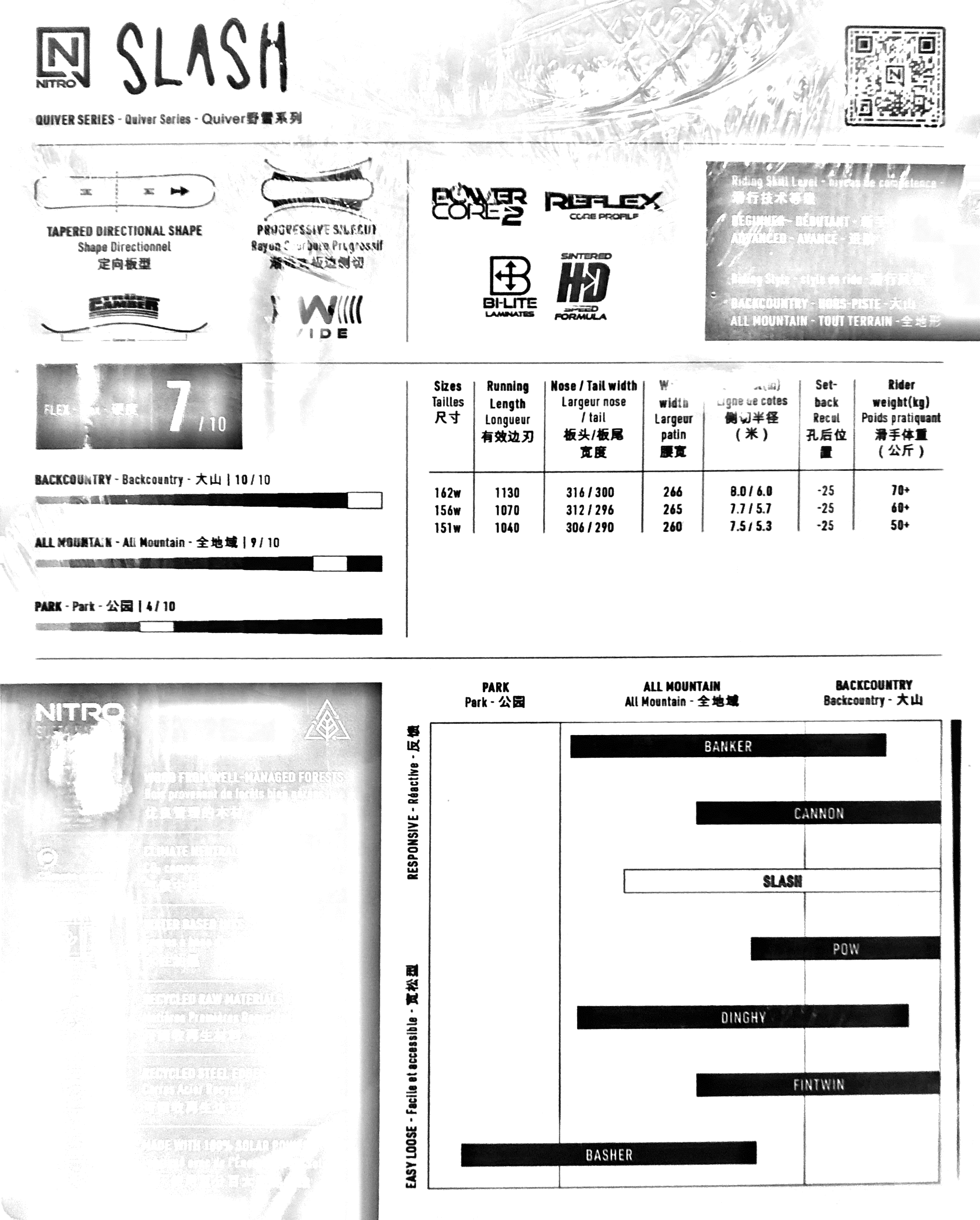 Nitro Slash descriptif